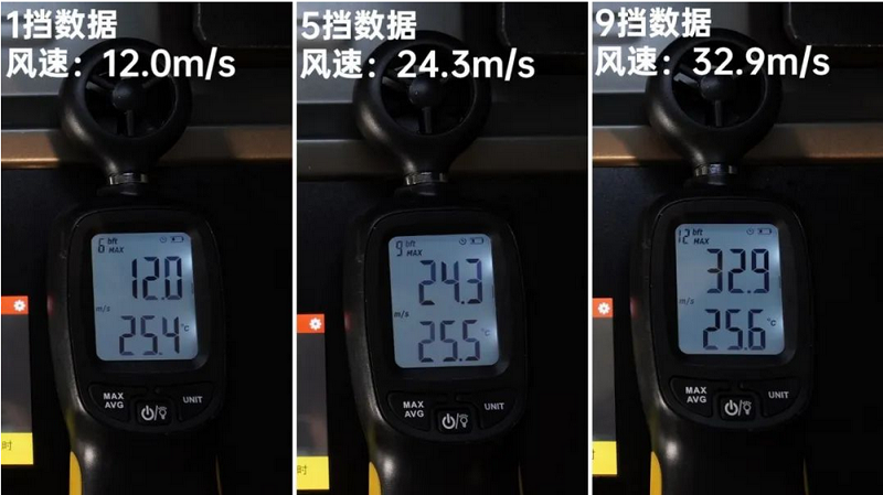 廚房裝修還在糾結買不買集成灶？蓋得權威測評給出了你想要的答案！