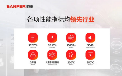 大國品牌，一路領先 | 帥豐電器A股主板上市三周年 