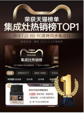 9億消費(fèi)者的真實(shí)購(gòu)物選擇！帥豐集成灶榮登天貓榜單2023年度風(fēng)云榜